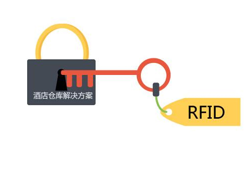 RFID电子标签之酒店仓库管理应用